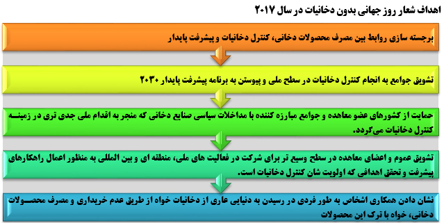 ضمانت اجرای قانون منع استعمال دخانیات مصوبه سال‌های76و 85درکشورچیست؟