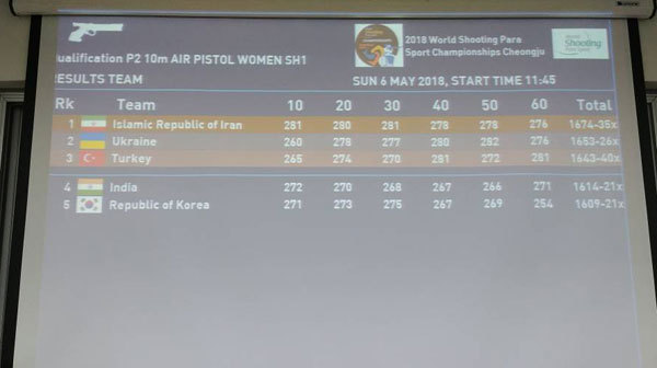 تیم ملی تپانچه بادی ۱۰ متر بانوان ایران به طلادست یافت