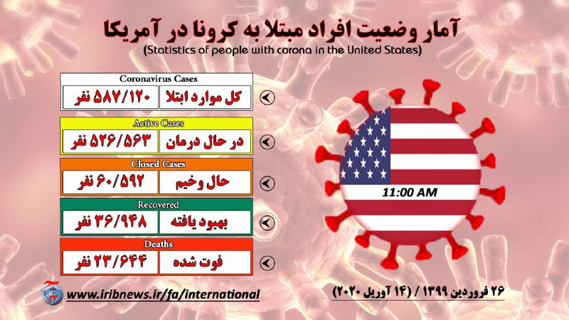 شیوع کرونا در میان بی خانمان‌ها همانند بمب ساعتی