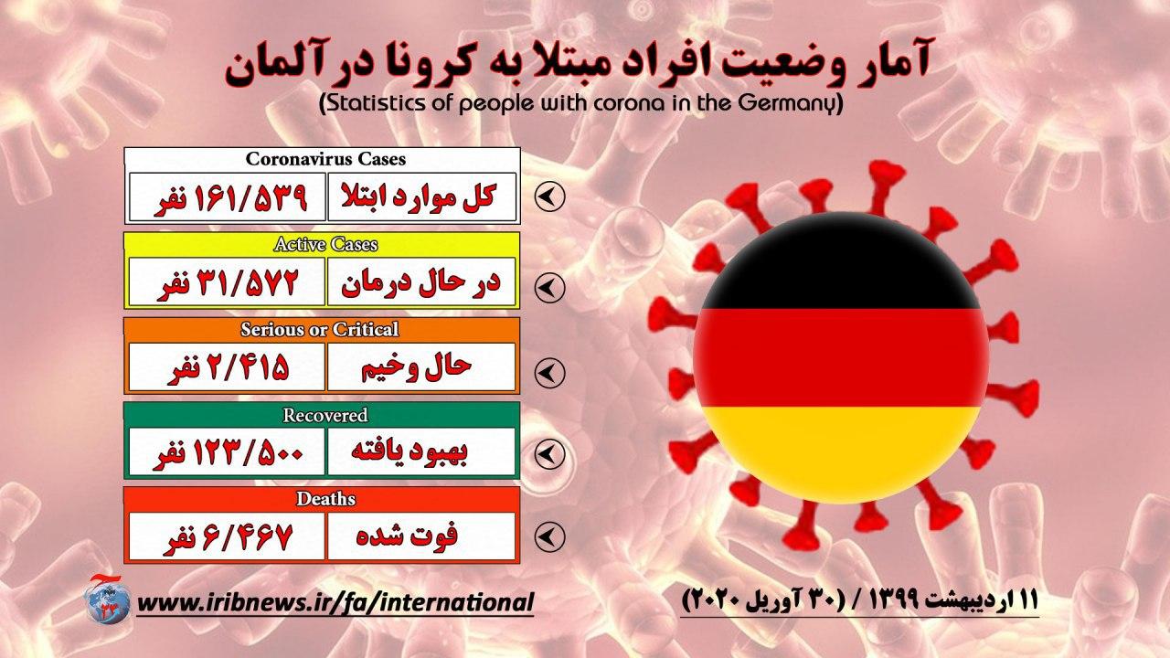 افزایش تعداد جانباختگان کرونا در آلمان