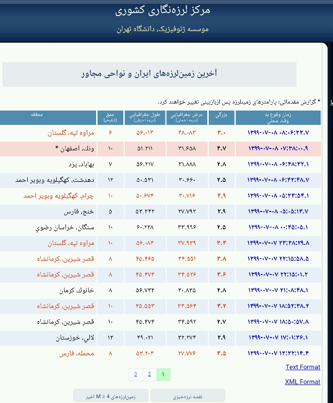 حضور ۱۰گروه عملیاتی و امدادی در منطقه زلزله زده