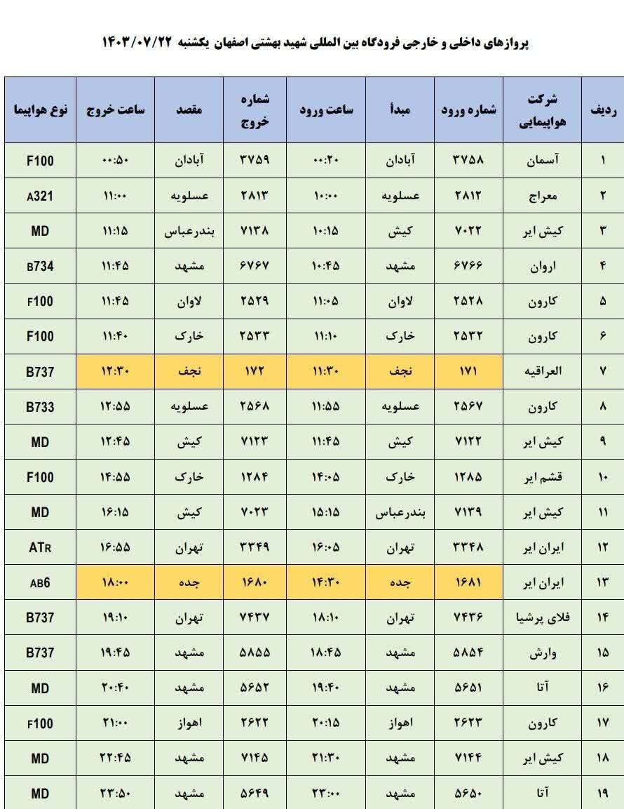 برنامه پرواز‌های فرودگاه اصفهان (۲۲ مهرماه ۱۴۰۳)