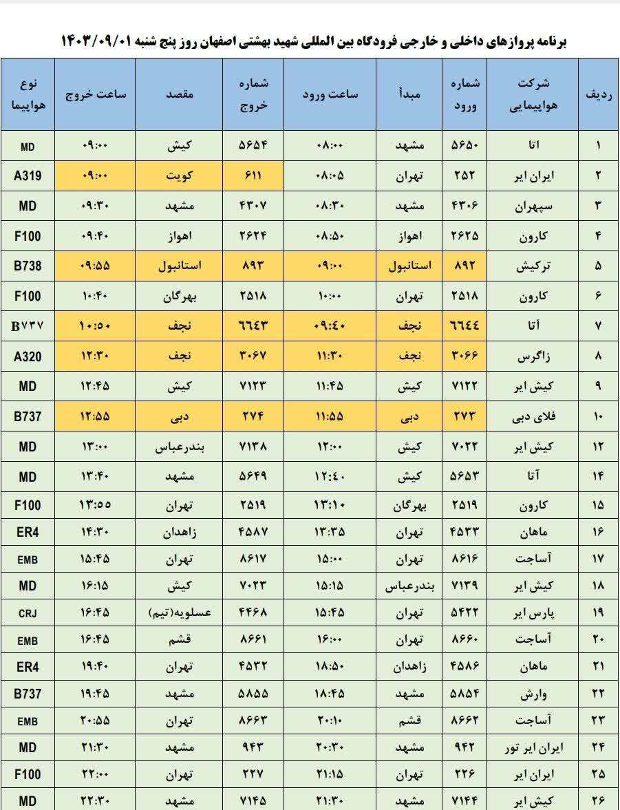 برنامه پرواز‌های فرودگاه اصفهان ( اول آذر ۱۴۰۳)