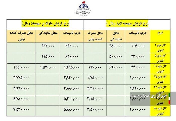 قیمت گاز مایع در شهرهای جنوب آذربایجان‌غربی اعلام شد