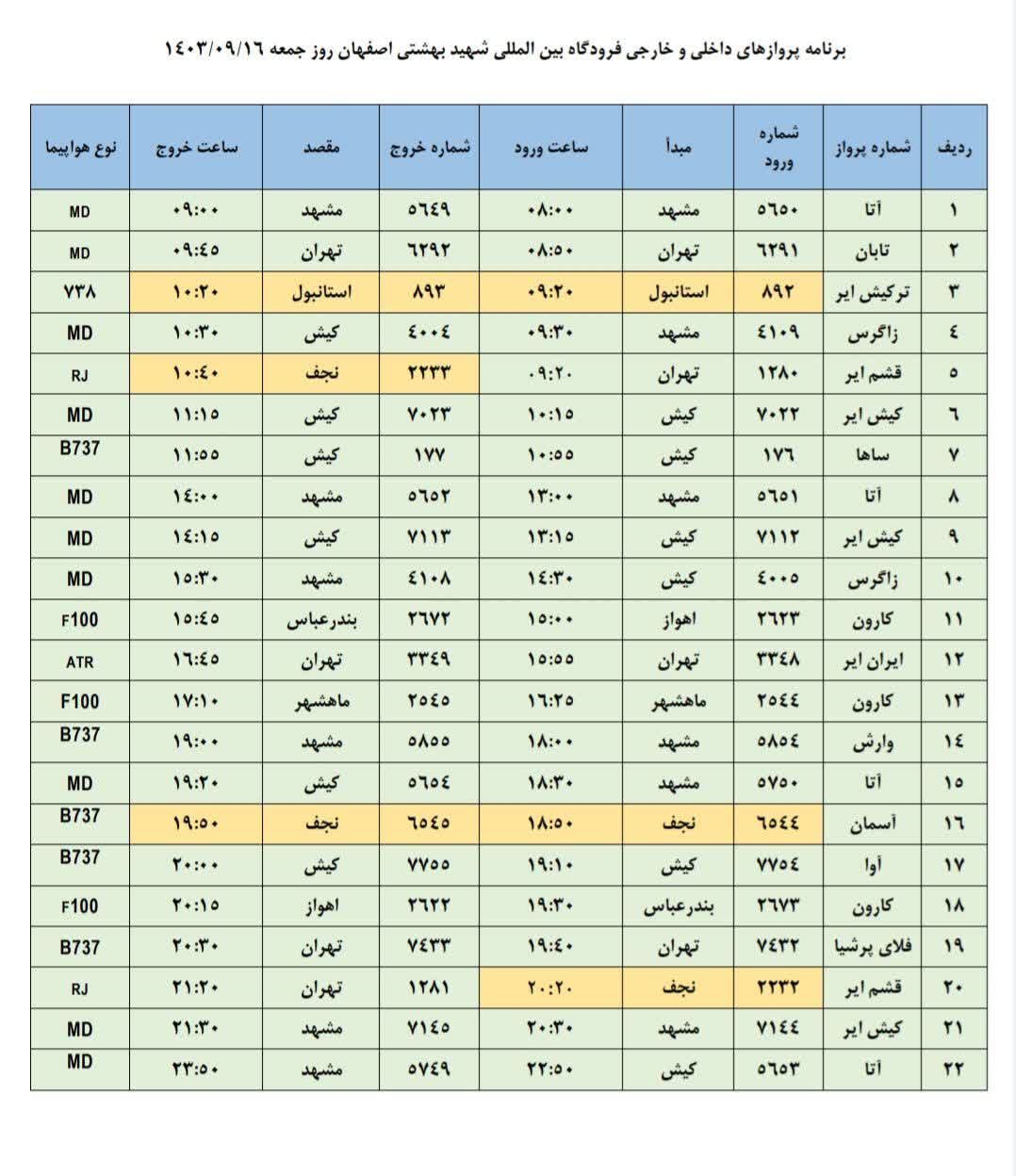 برنامه پروازهای فرودگاه اصفهان (۱6 آذر ۱۴۰۳)