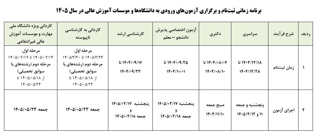 برنامه زمانی ثبت‌نام آزمون‌های ورودی دانشگاه‌ها سال ۱۴۰۵