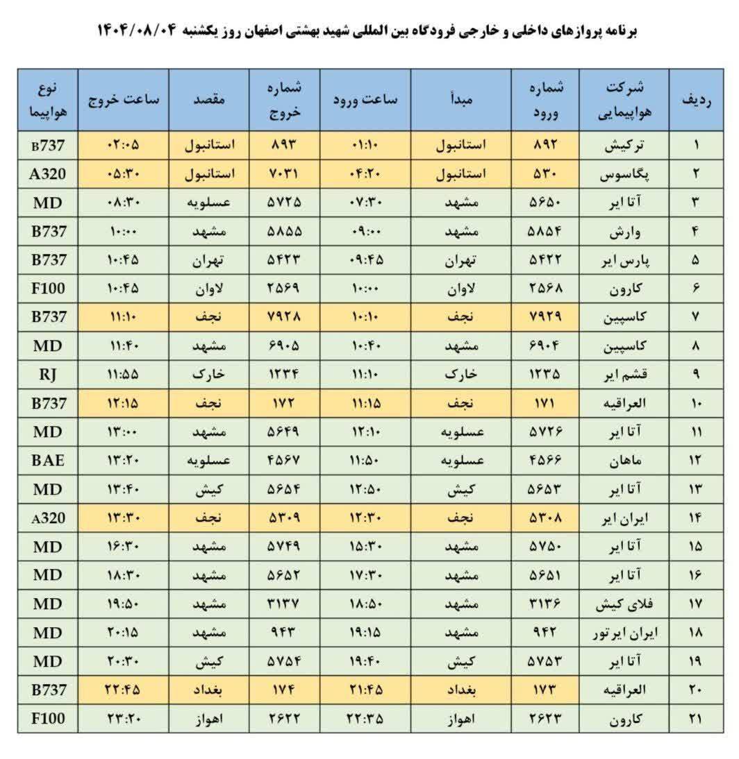 فهرست پرواز‌های فرودگاه اصفهان (چهارم آبان ۱۴۰۴)